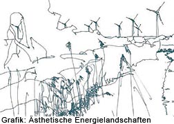 Beirat für Baukultur in Niedersachsen anfragen